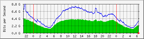 192.168.29.30_eth-trunk1 Traffic Graph